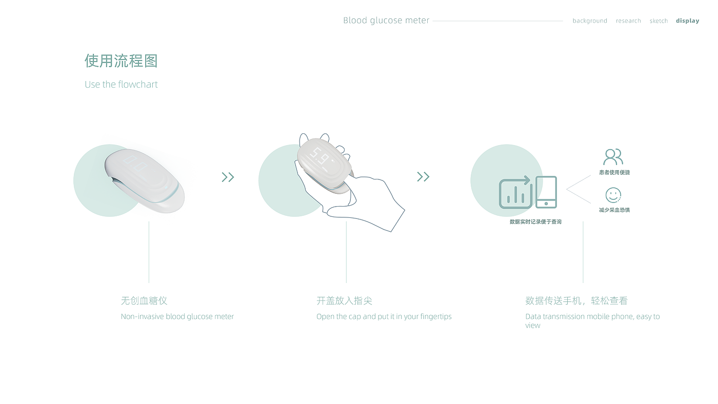 医疗产品，血糖仪，种植柜，新能源，香薰机，