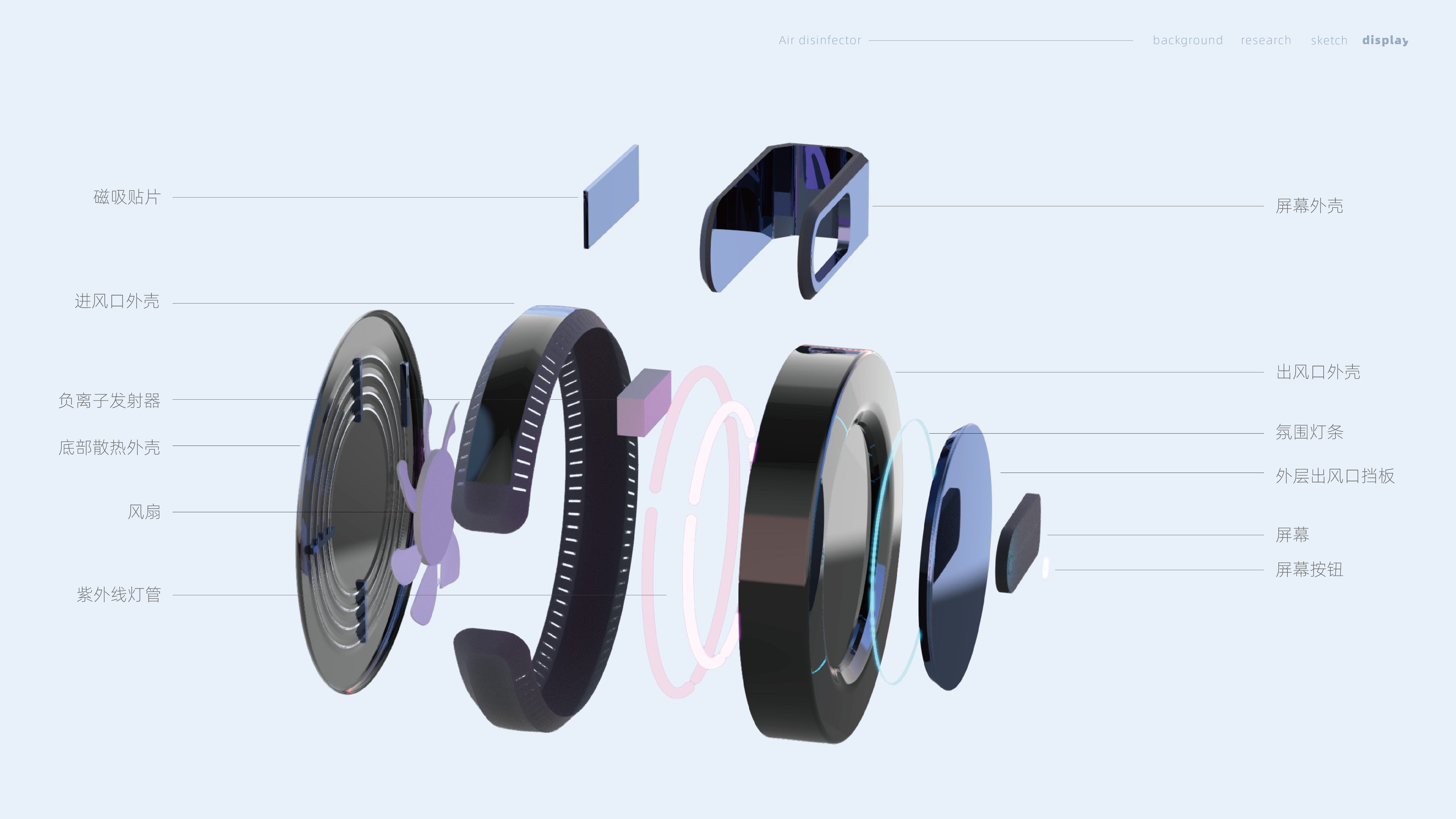 Medical products，Blood glucose meter，Planting cabinet，new energy，Aromatherapy machine，