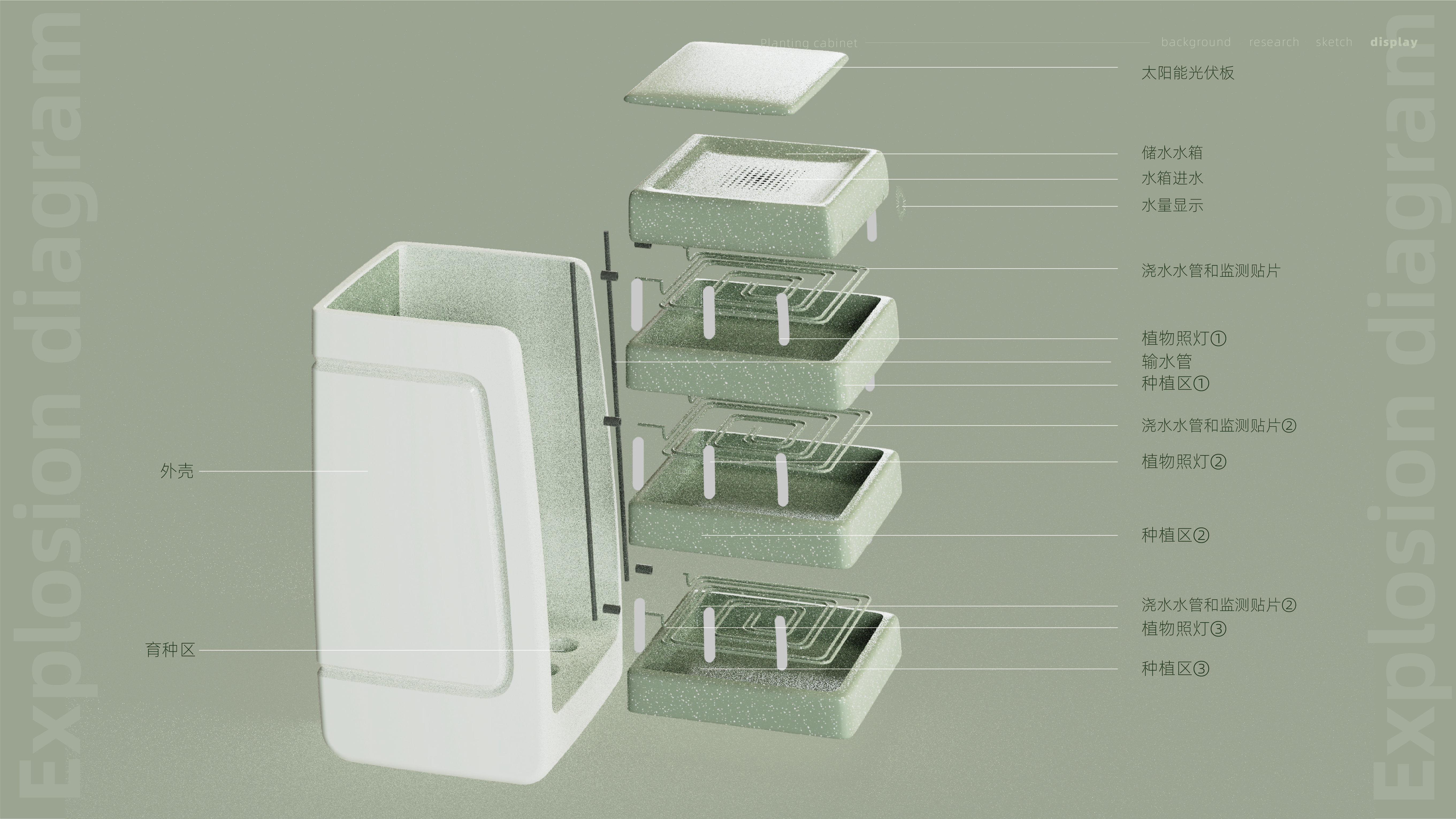 Medical products，Blood glucose meter，Planting cabinet，new energy，Aromatherapy machine，