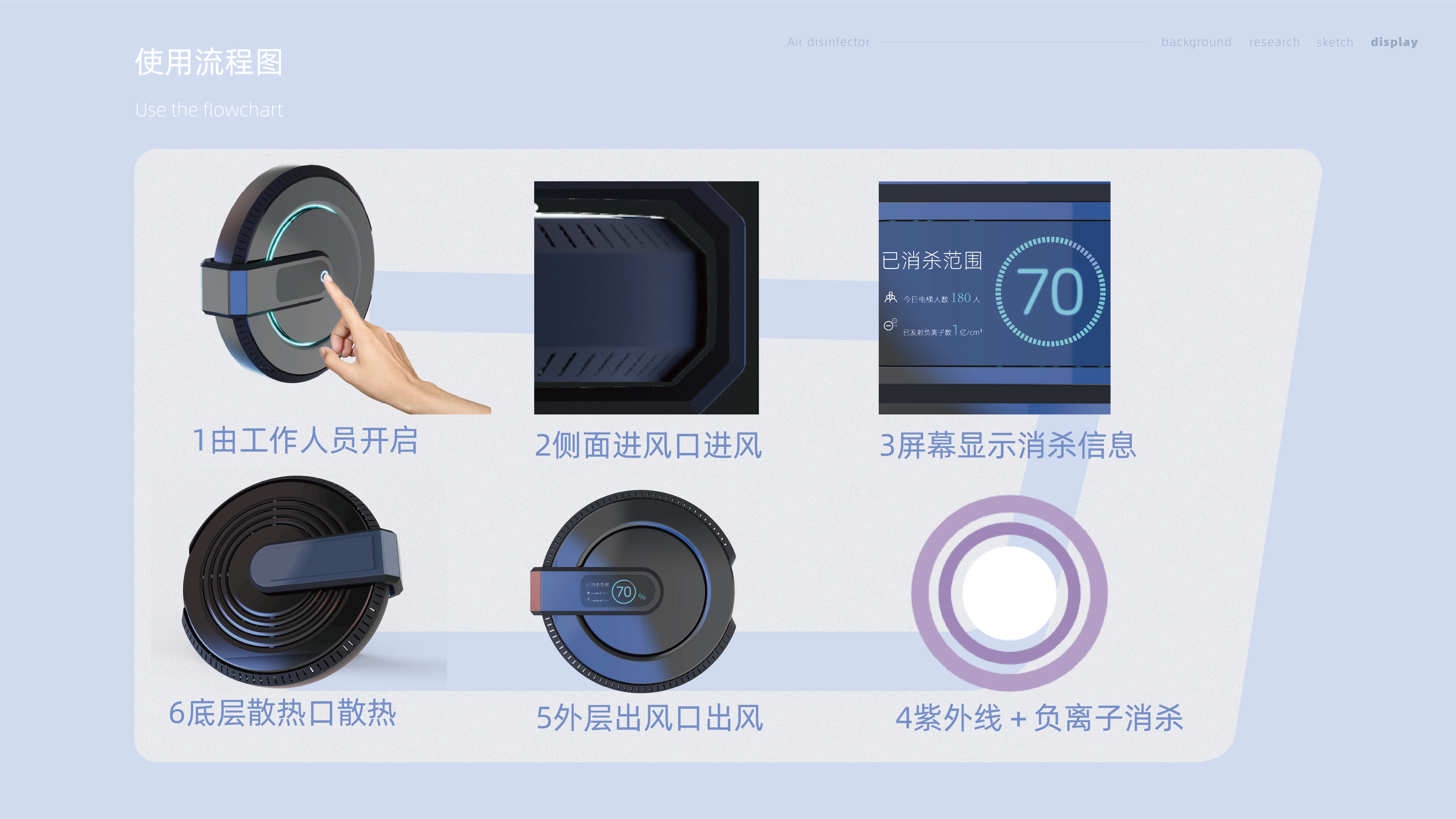Medical products，Blood glucose meter，Planting cabinet，new energy，Aromatherapy machine，