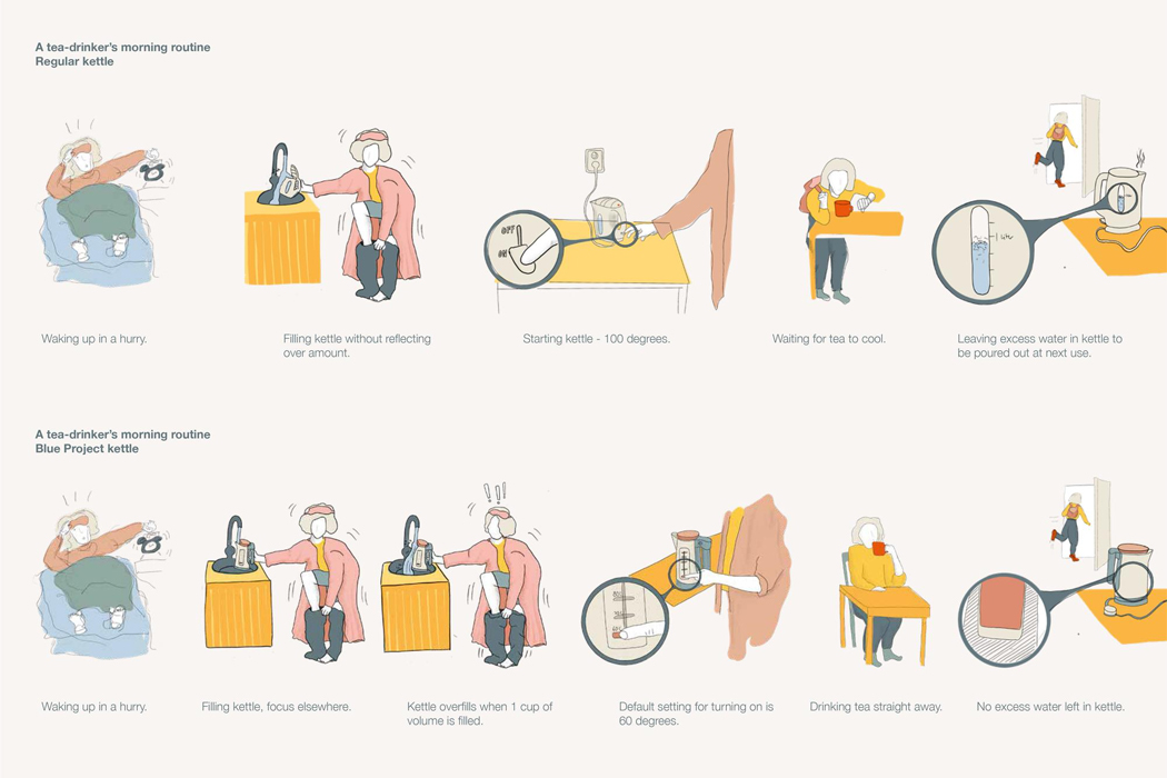 Blue Project，small home appliances，Electric kettle，originality，