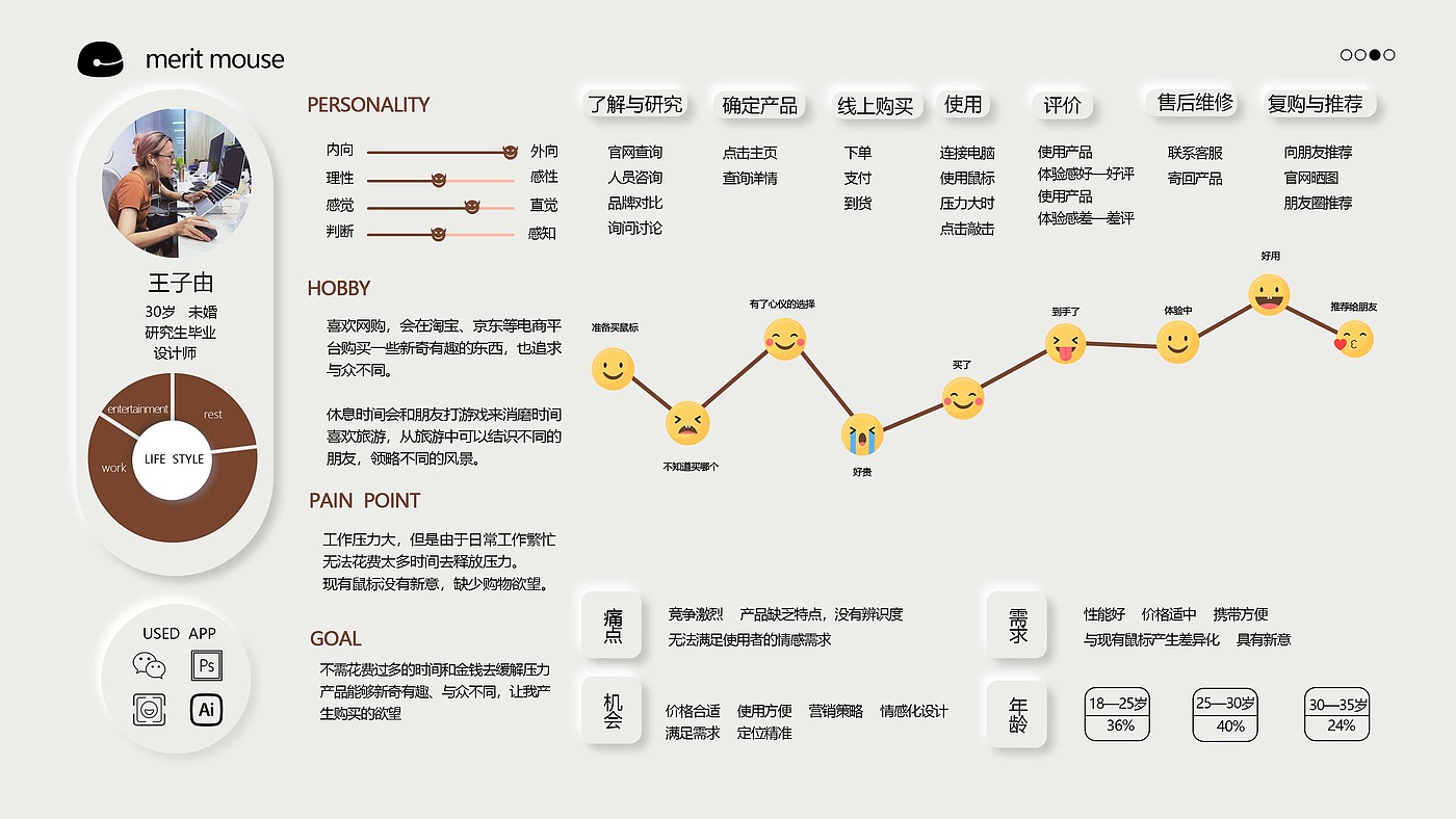 鼠标，功德，佛，热梗，意向设计，木鱼，