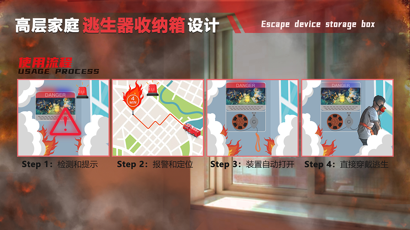 High-rise fire，Escape Equipment，mural，