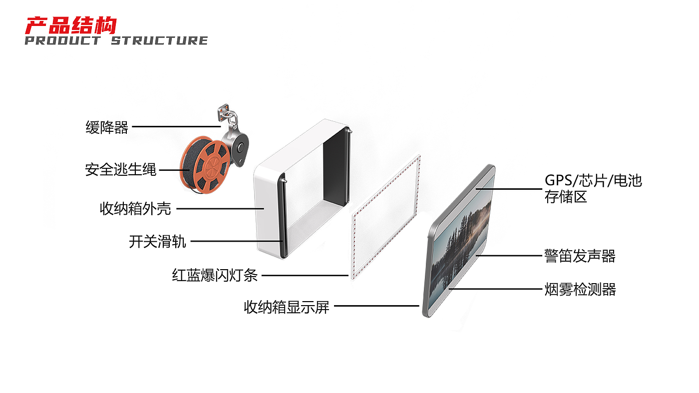 High-rise fire，Escape Equipment，mural，