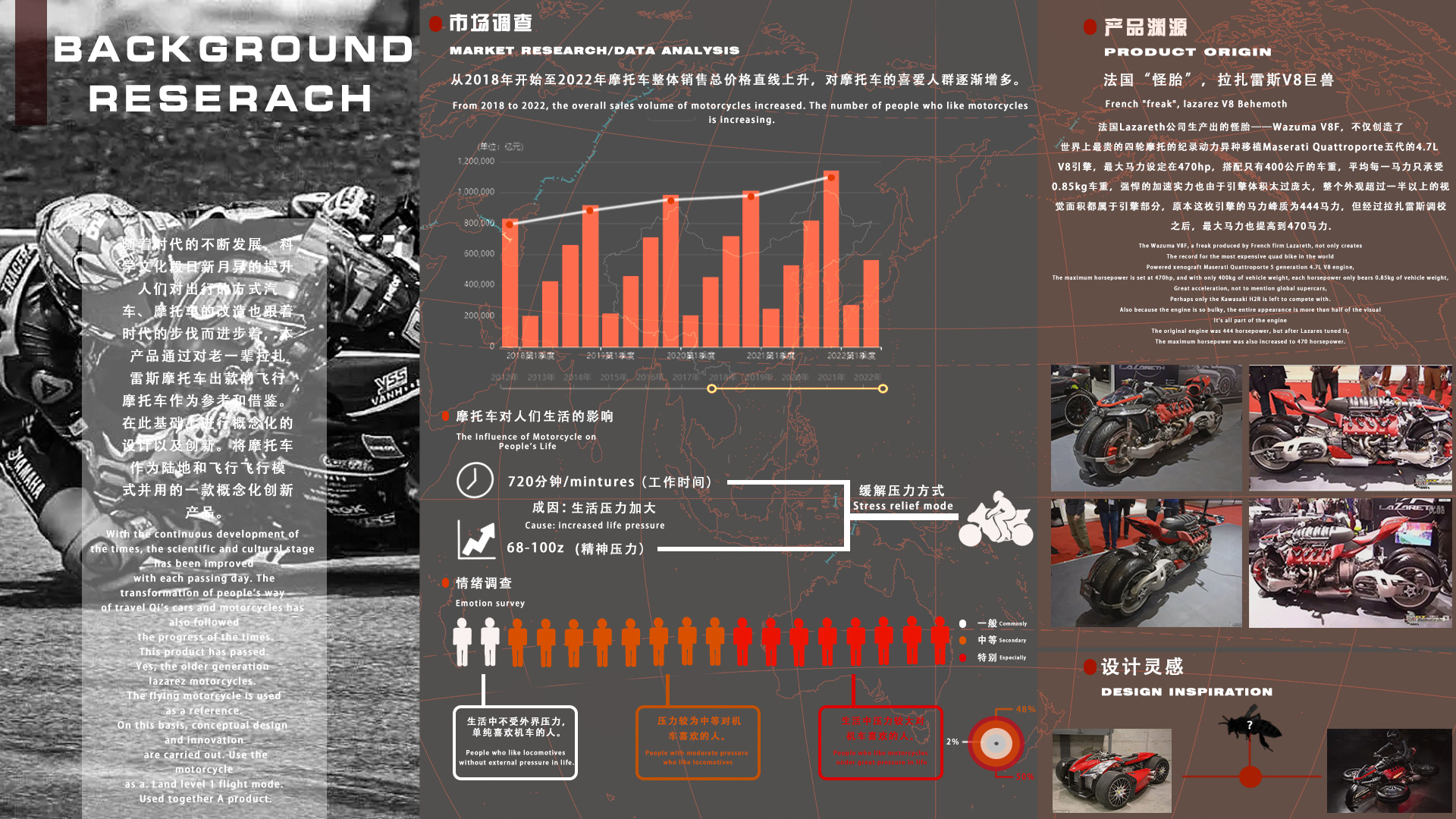 conceptual design，industrial design，traffic，flight，