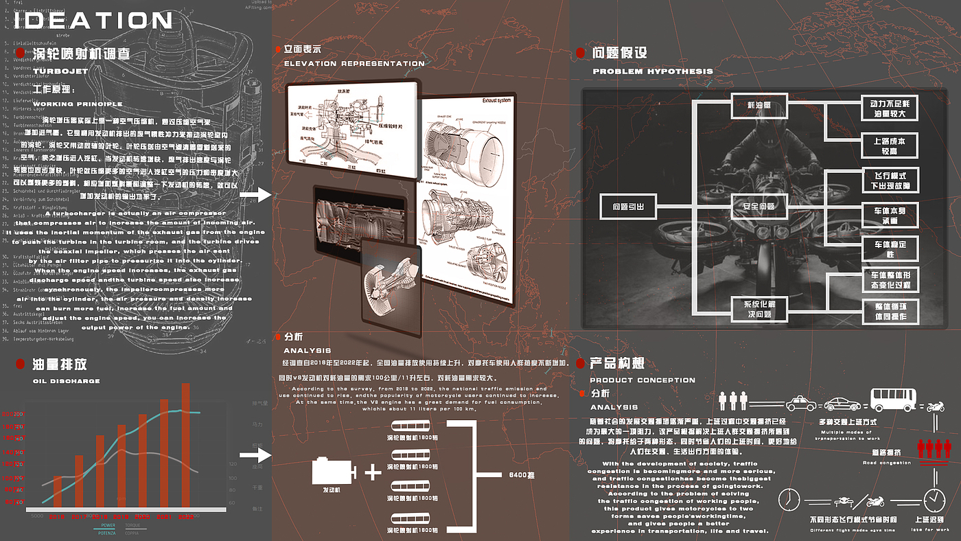 conceptual design，industrial design，traffic，flight，