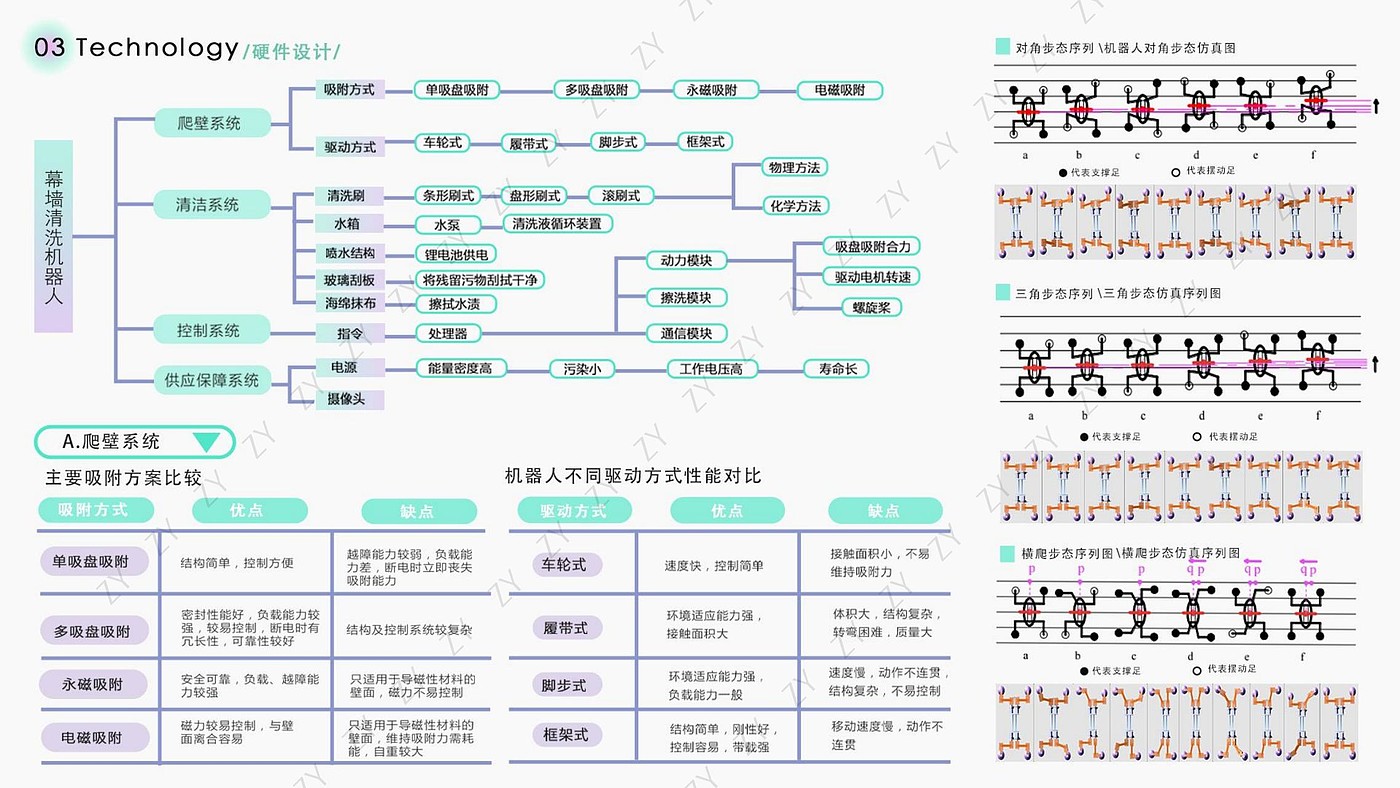 机械设备，人文关怀设计，交互设计，作品集，服务设计，