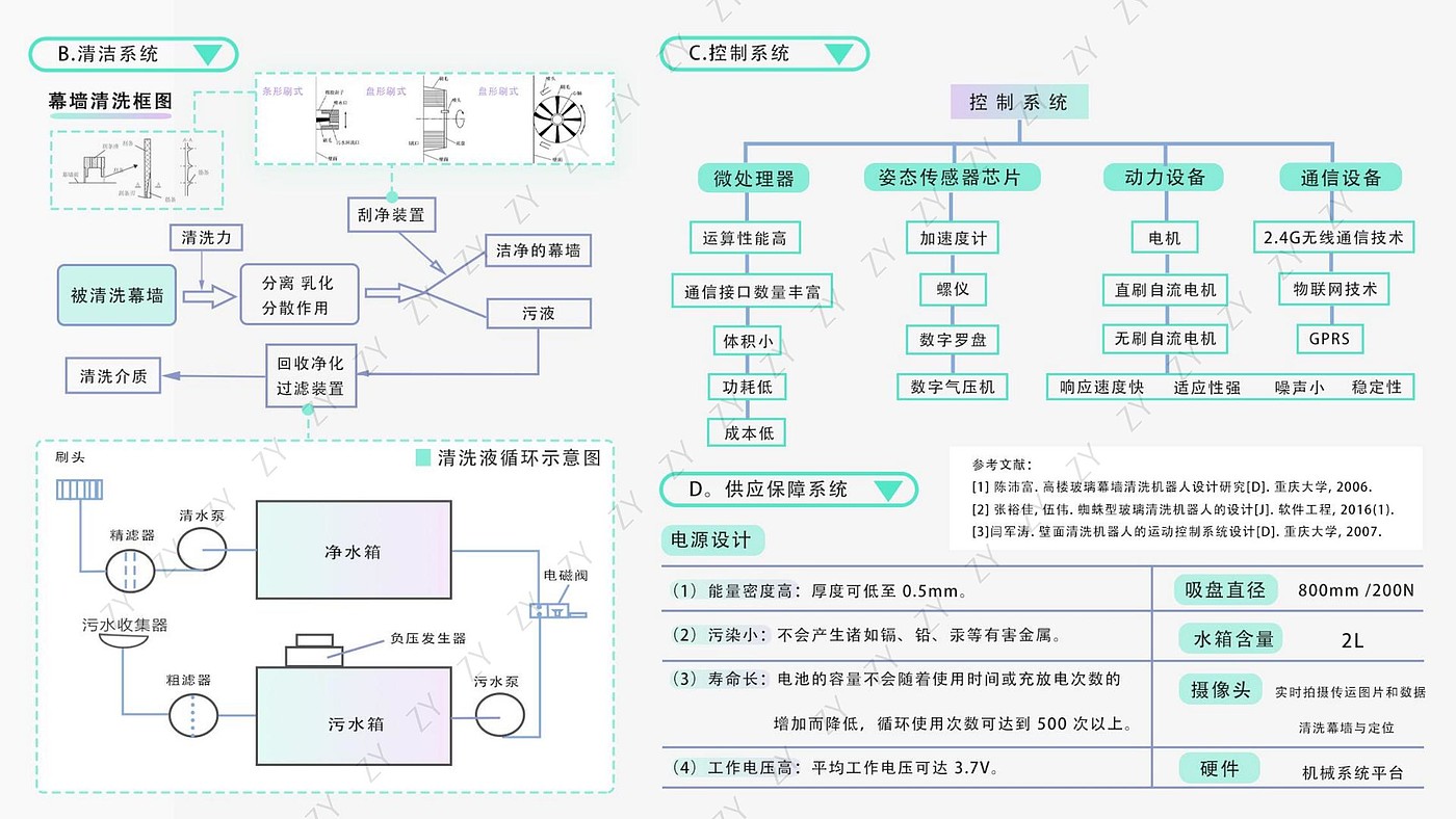 机械设备，人文关怀设计，交互设计，作品集，服务设计，