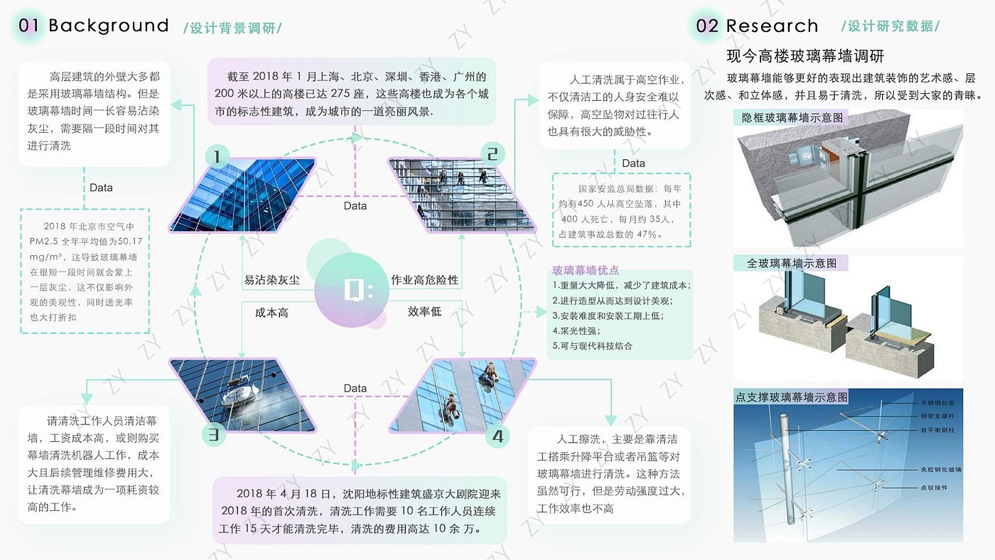 mechanical equipment，Humanistic care design，Interaction design，sample reels，Service design，