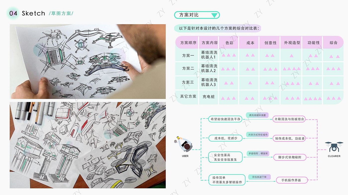 mechanical equipment，Humanistic care design，Interaction design，sample reels，Service design，