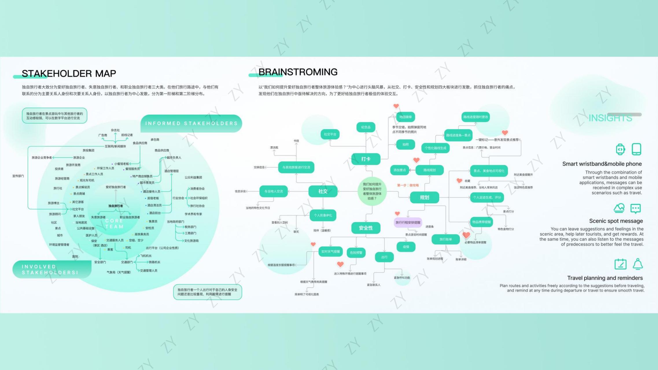 mechanical equipment，Humanistic care design，Interaction design，sample reels，Service design，