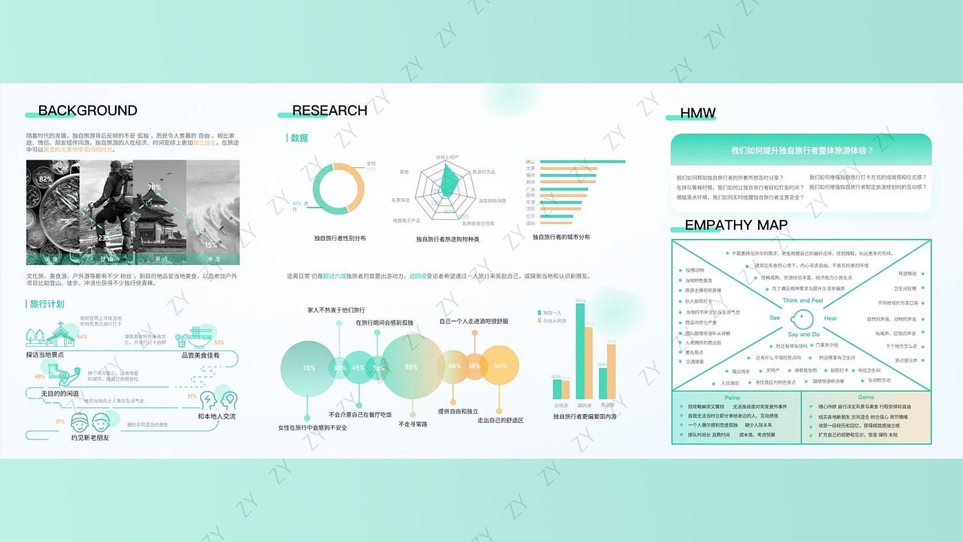 mechanical equipment，Humanistic care design，Interaction design，sample reels，Service design，