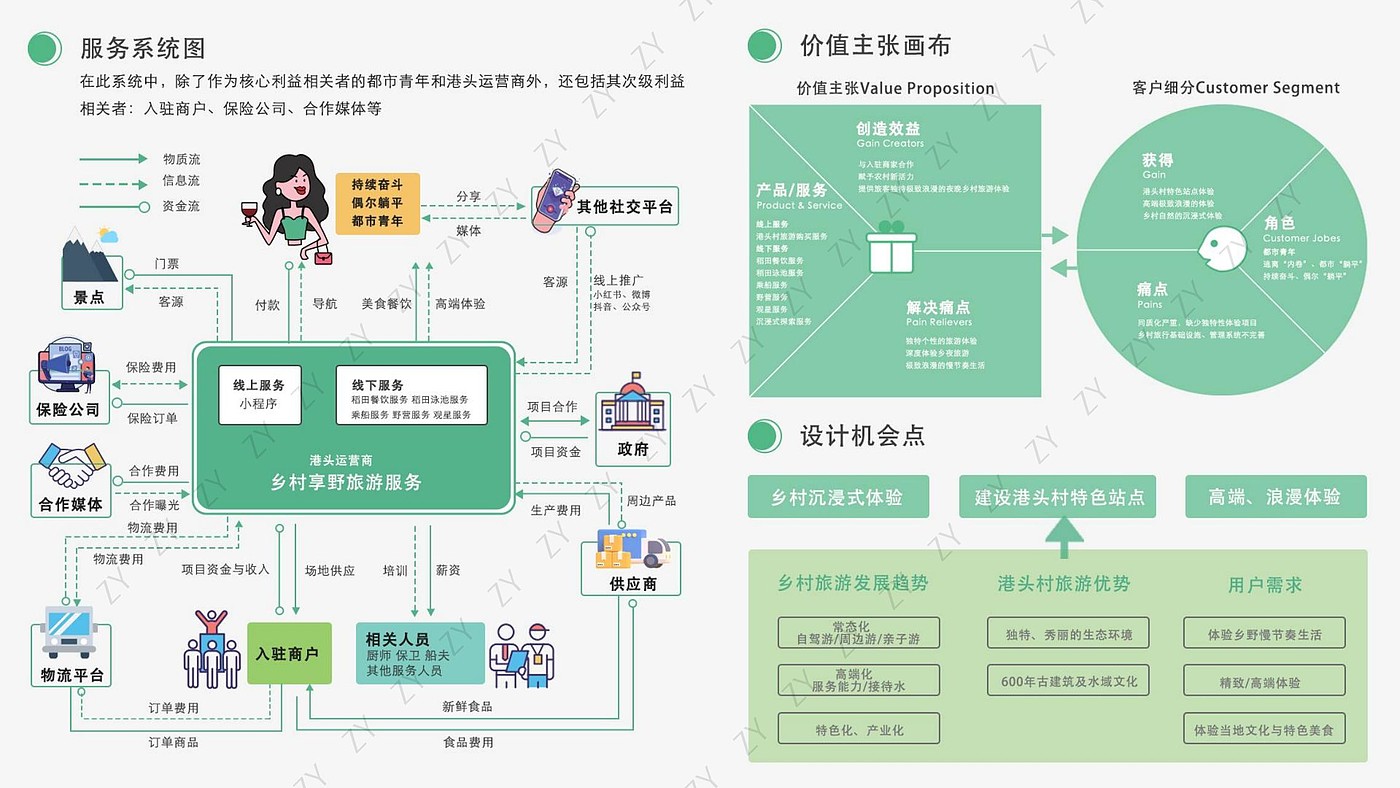 mechanical equipment，Humanistic care design，Interaction design，sample reels，Service design，