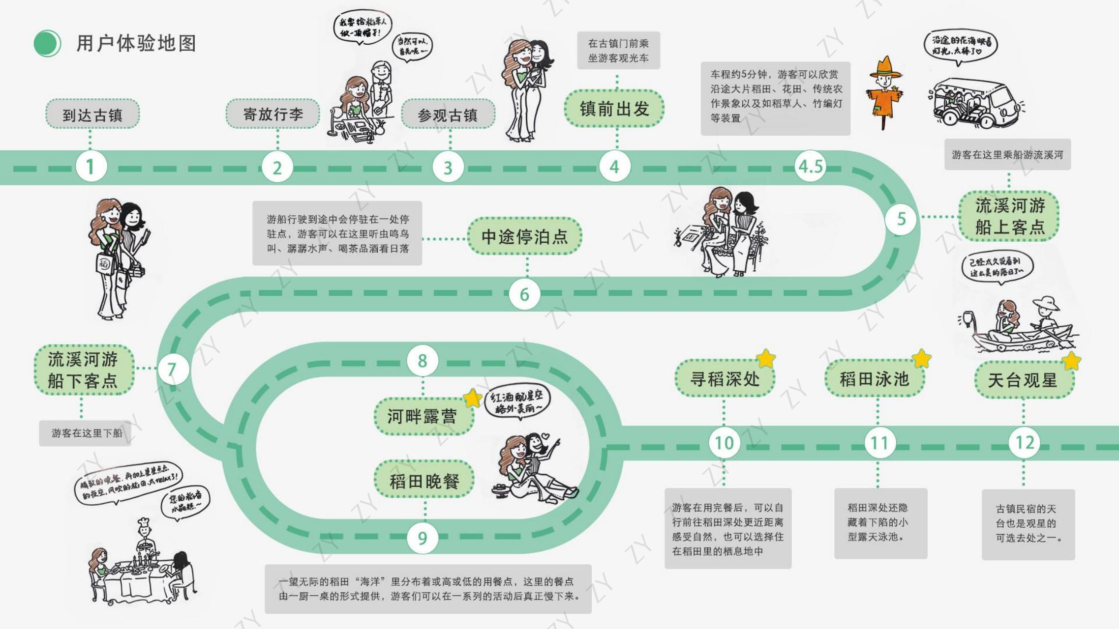 mechanical equipment，Humanistic care design，Interaction design，sample reels，Service design，