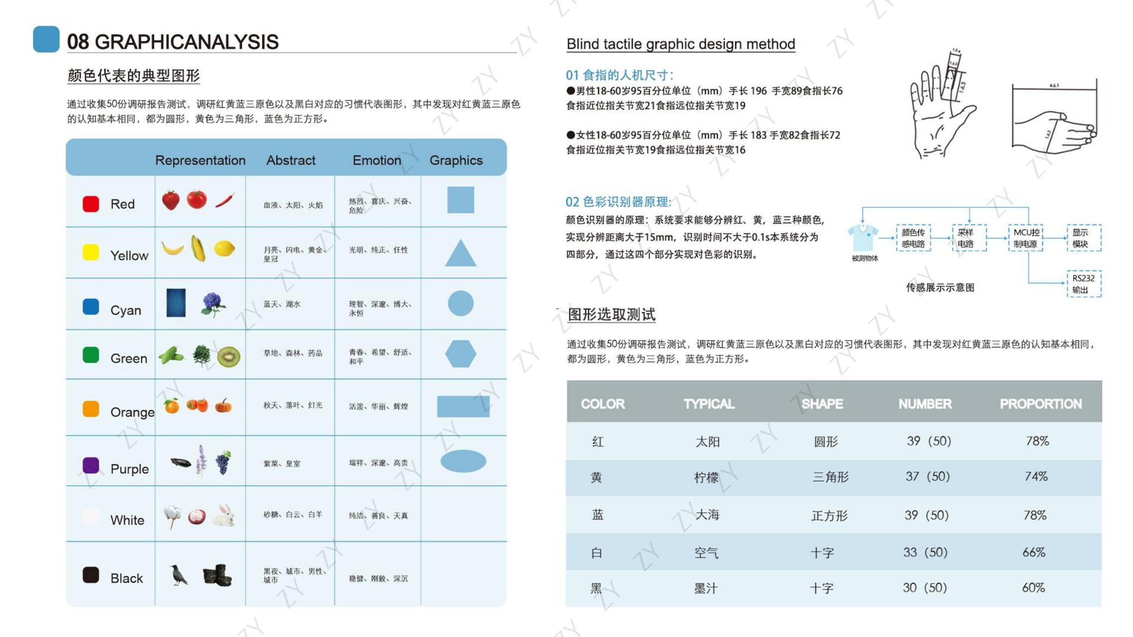 mechanical equipment，Humanistic care design，Interaction design，sample reels，Service design，