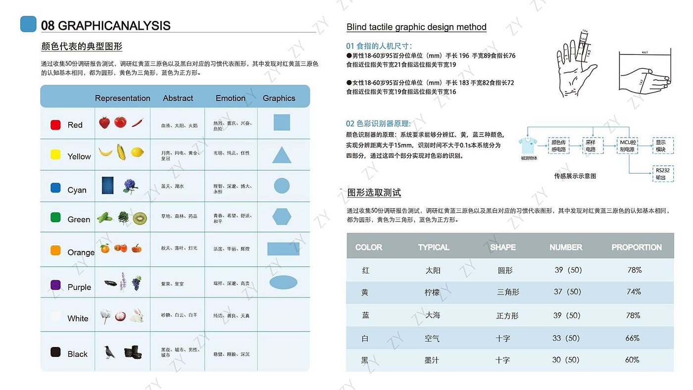 机械设备，人文关怀设计，交互设计，作品集，服务设计，