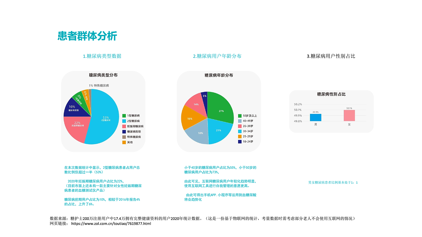 医疗，简洁，人性化，