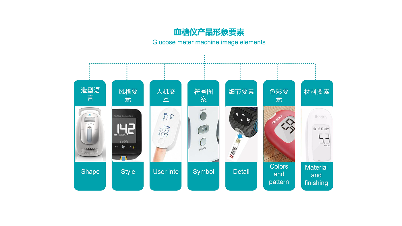 医疗，简洁，人性化，