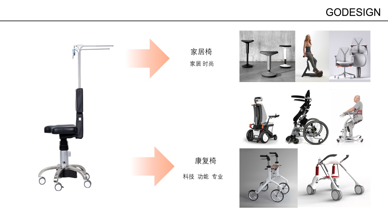 Medical chair，lead coat，Lead Bracket，Medical equipment，