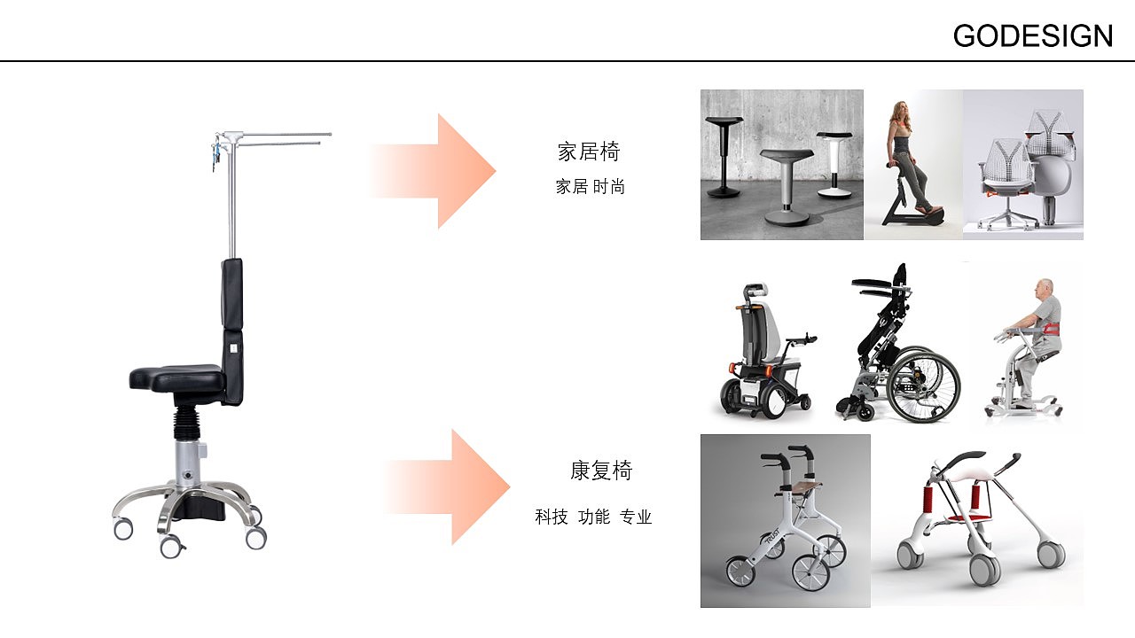Medical chair，lead coat，Lead Bracket，Medical equipment，