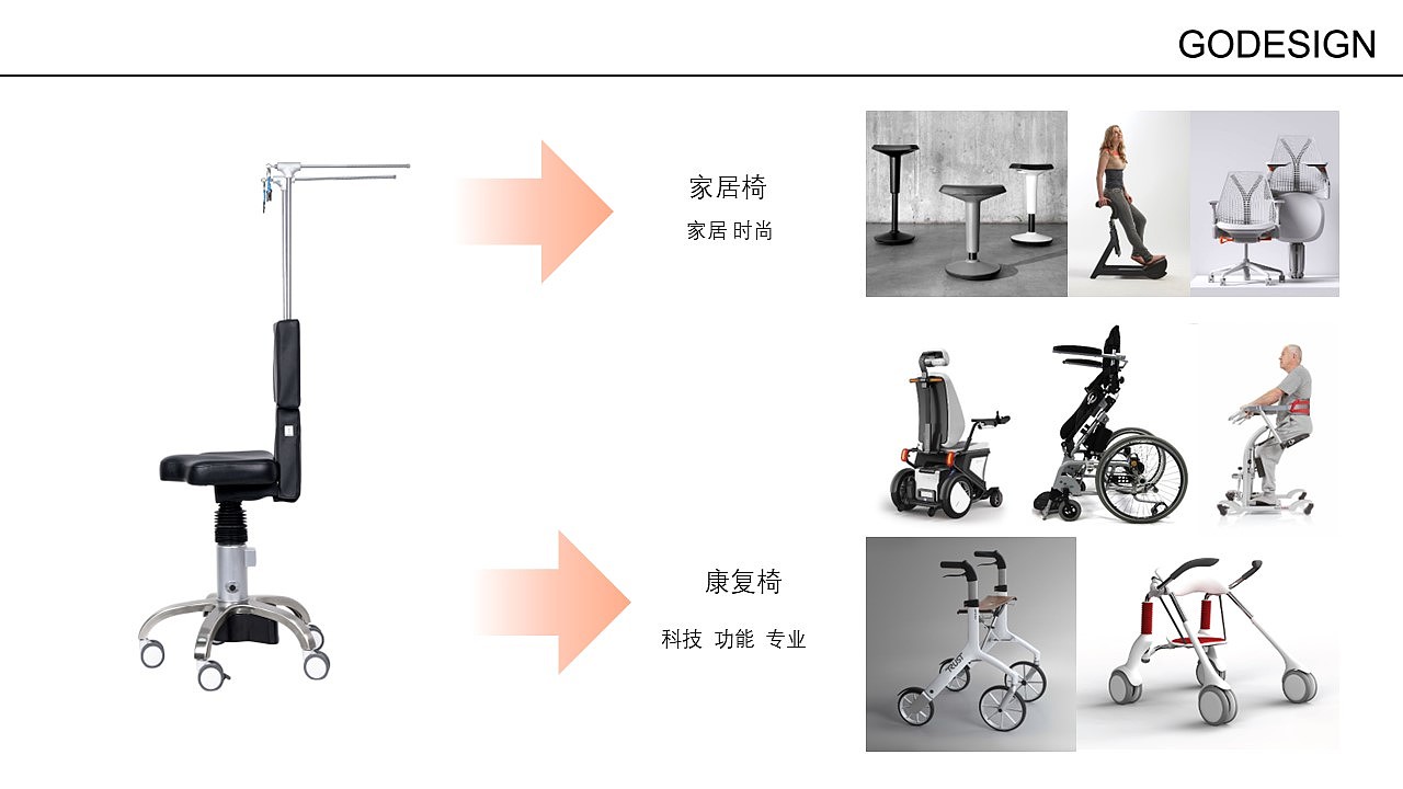 医疗座椅，铅衣，铅衣支架，医疗设备，