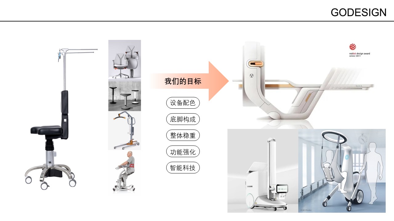 Medical chair，lead coat，Lead Bracket，Medical equipment，