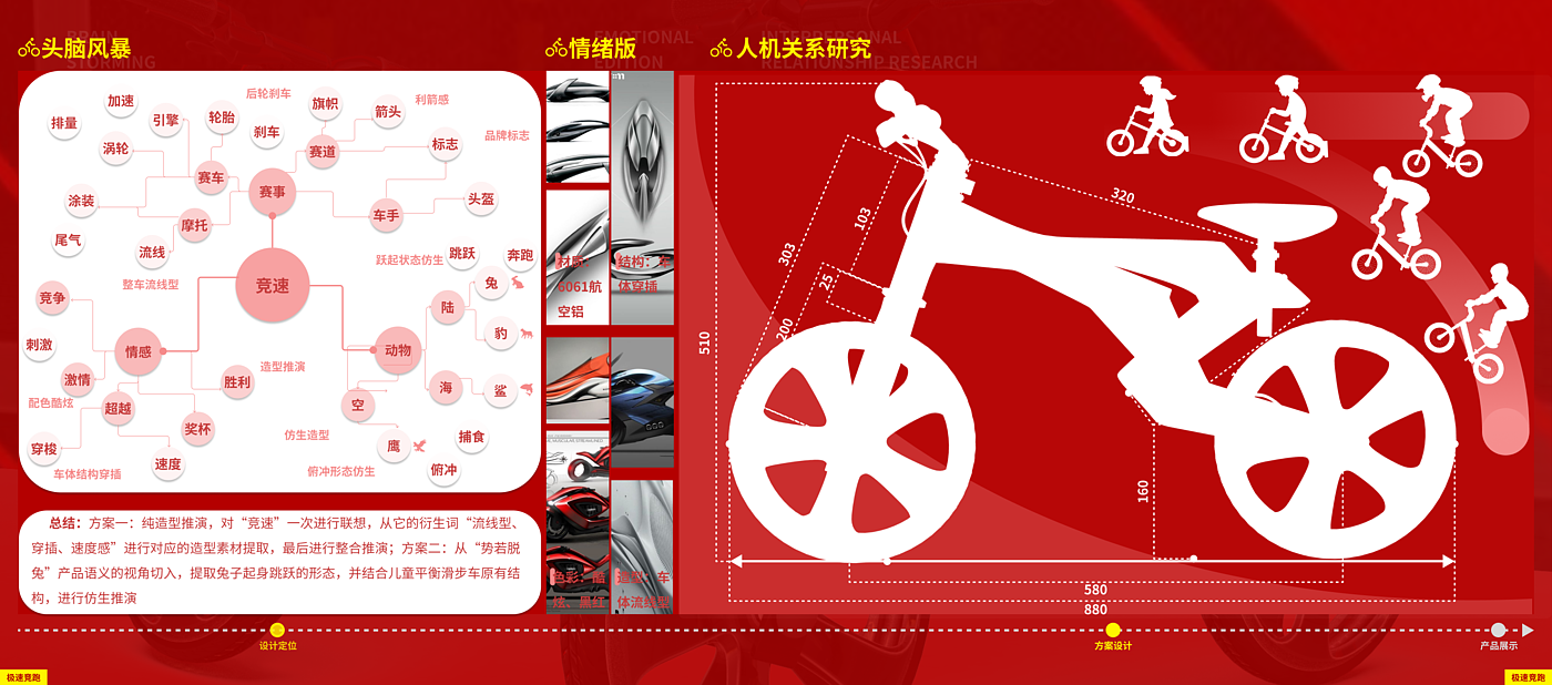 industrial design，product design，undergraduate，Interaction design，IP Design，sample reels，
