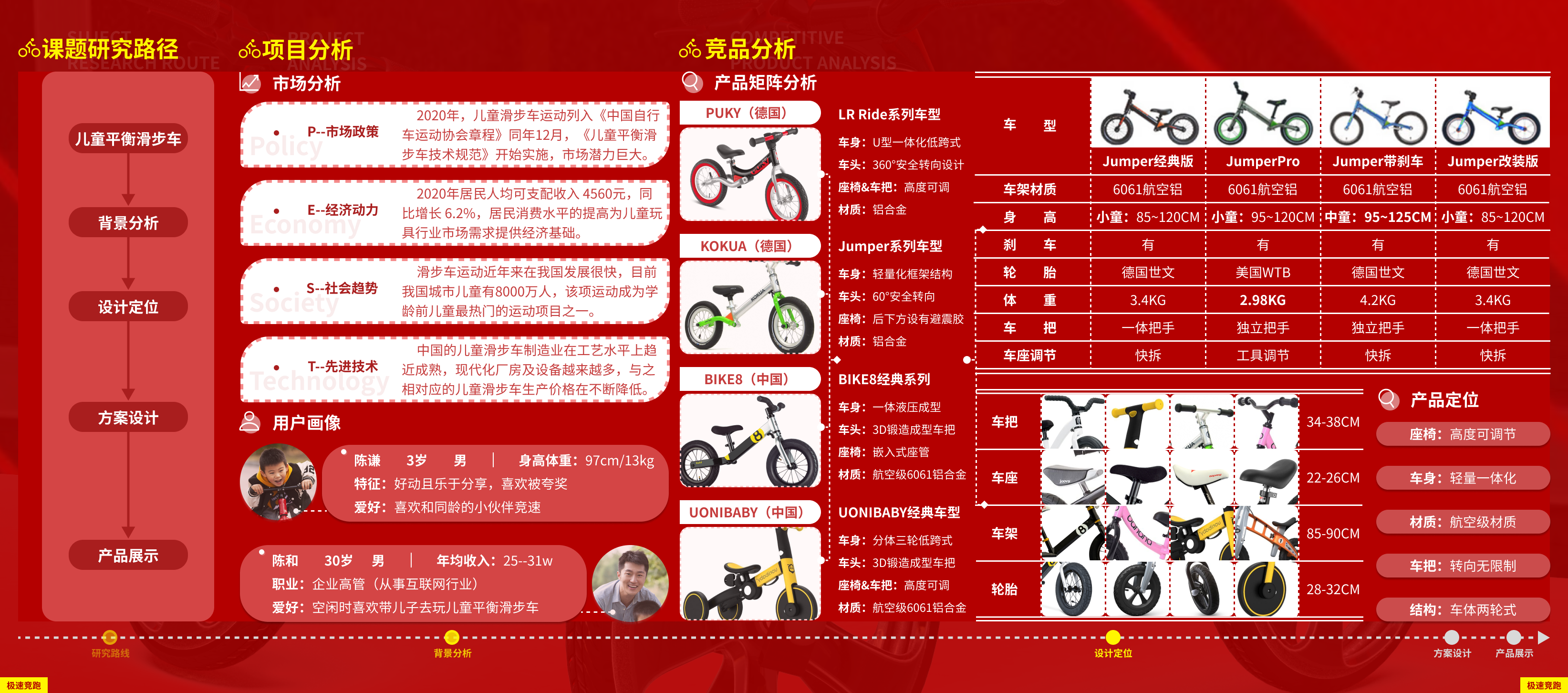 industrial design，product design，undergraduate，Interaction design，IP Design，sample reels，