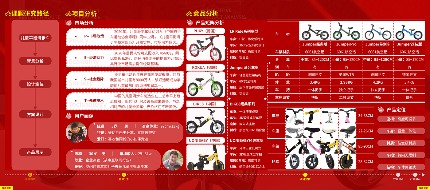 industrial design，product design，undergraduate，Interaction design，IP Design，sample reels，