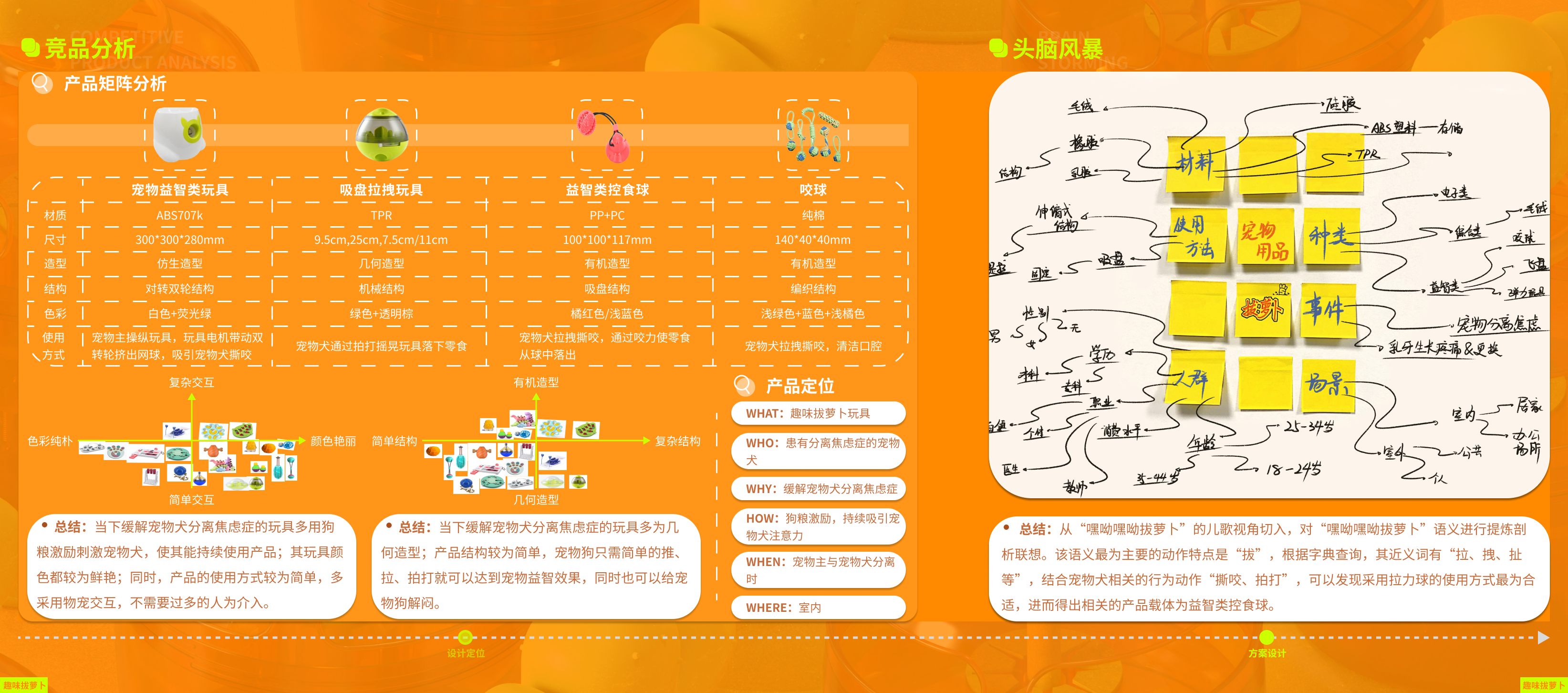 industrial design，product design，undergraduate，Interaction design，IP Design，sample reels，