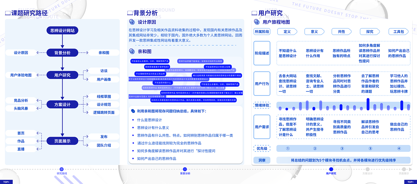 industrial design，product design，undergraduate，Interaction design，IP Design，sample reels，