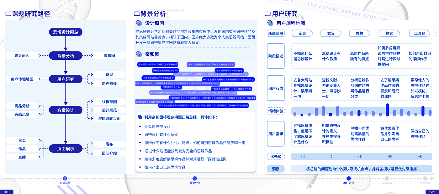 工业设计，产品设计，本科，交互设计，IP设计，作品集，