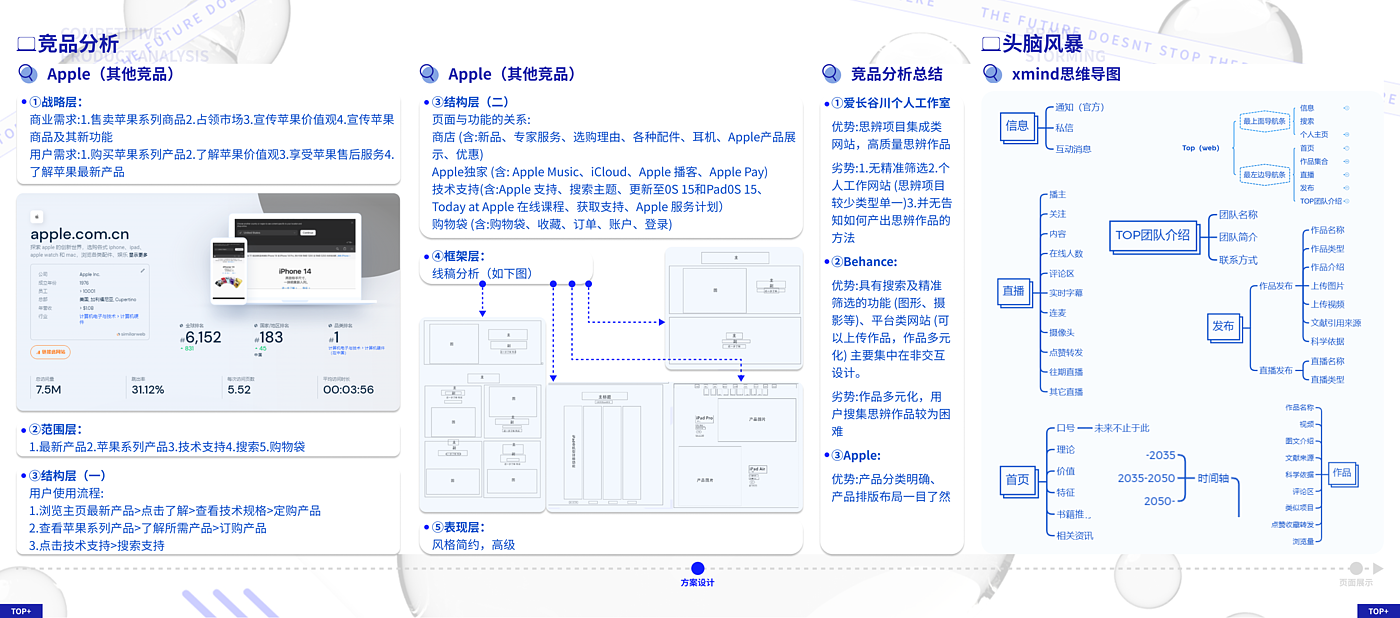 industrial design，product design，undergraduate，Interaction design，IP Design，sample reels，