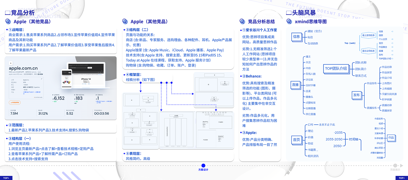 工业设计，产品设计，本科，交互设计，IP设计，作品集，