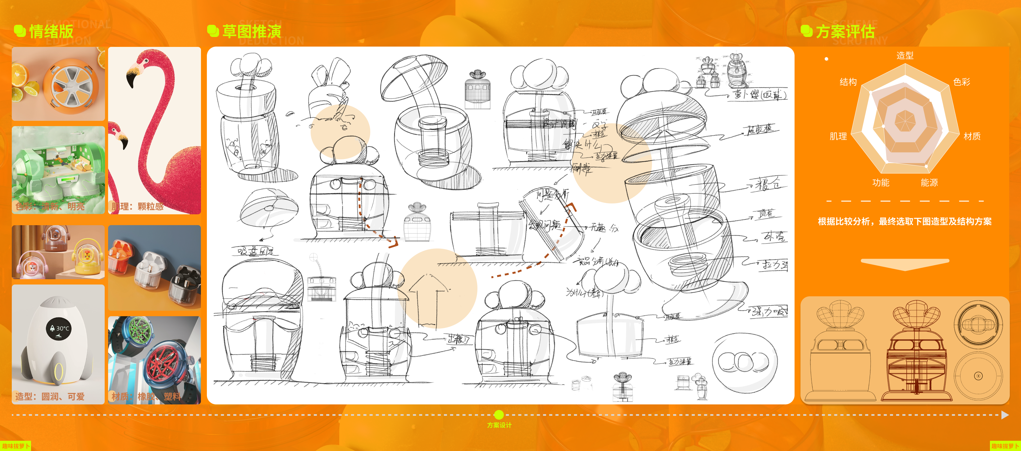 industrial design，product design，undergraduate，Interaction design，IP Design，sample reels，