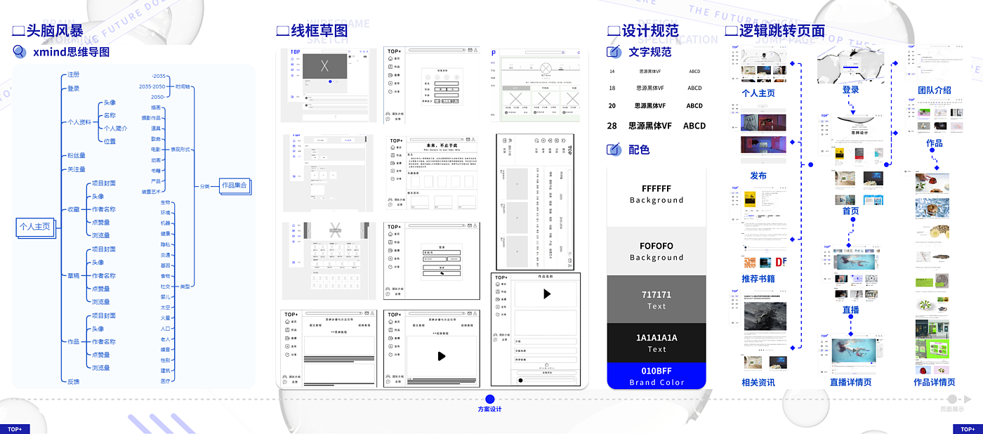 industrial design，product design，undergraduate，Interaction design，IP Design，sample reels，