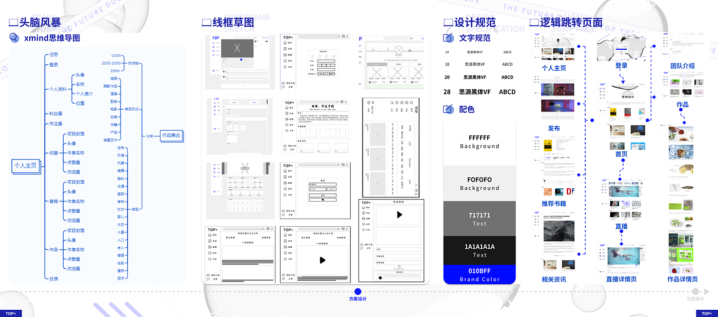 工业设计，产品设计，本科，交互设计，IP设计，作品集，