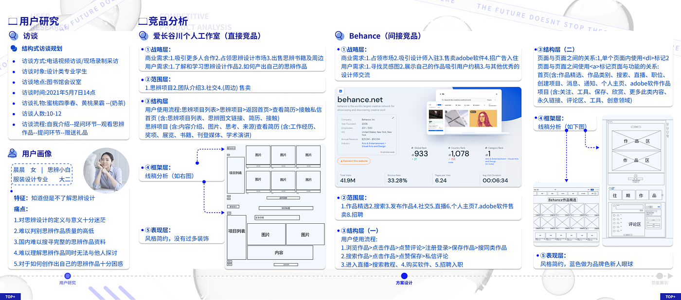 industrial design，product design，undergraduate，Interaction design，IP Design，sample reels，