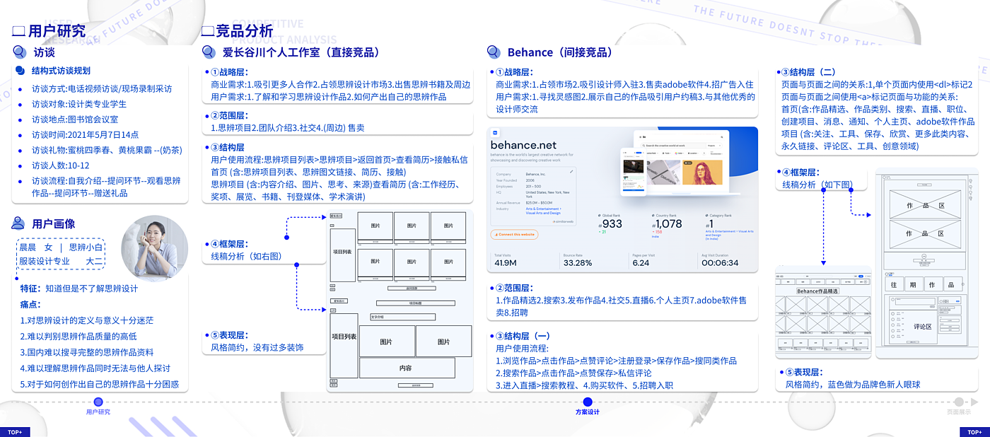 工业设计，产品设计，本科，交互设计，IP设计，作品集，