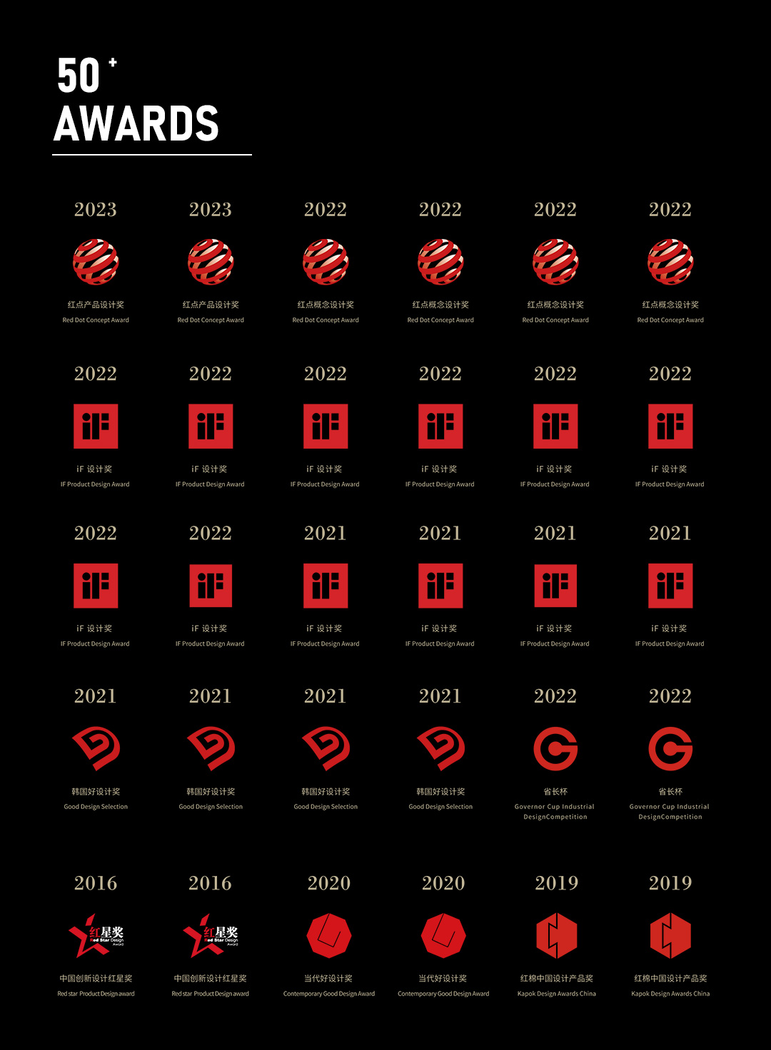 Canton Fair，household electrical appliances，industrial design，product design，The 133 Canton Fair，air cleaner，Coffee machine，Air fryer，
