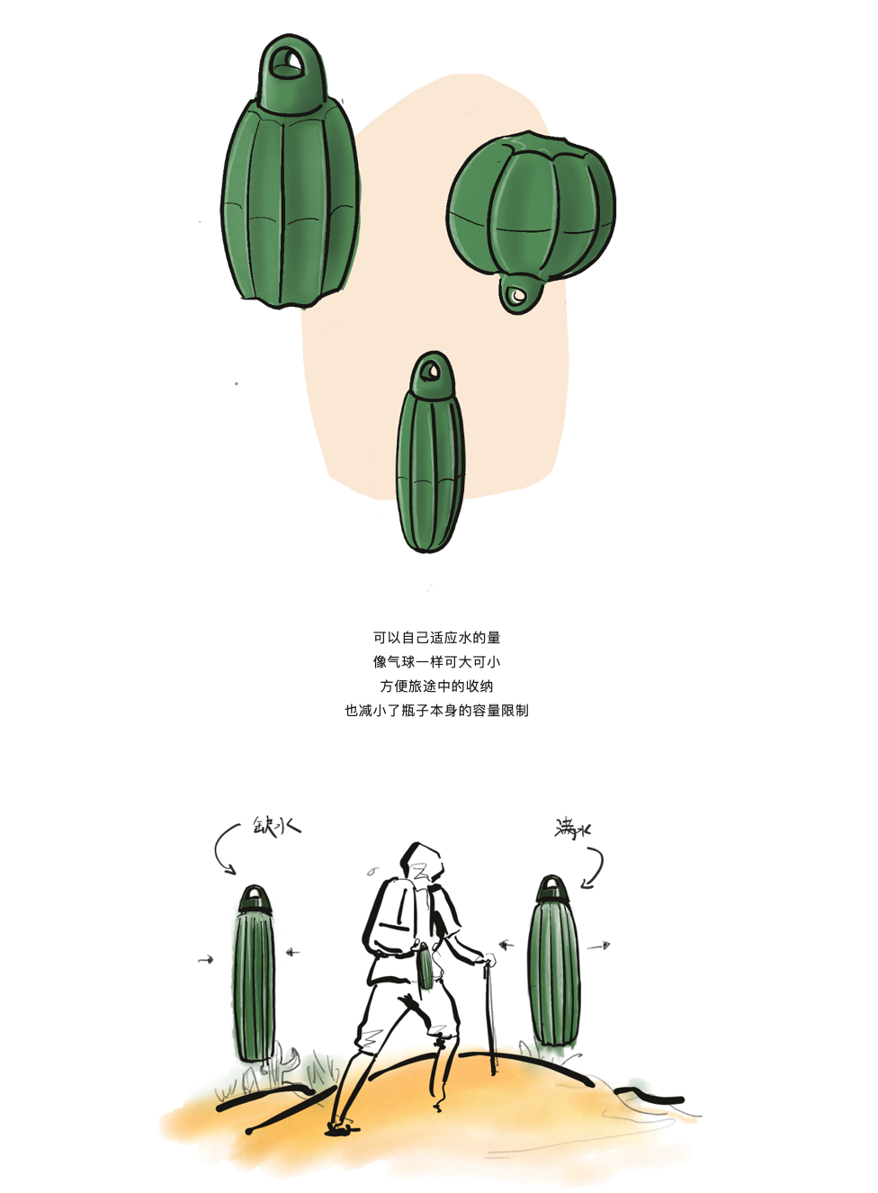 originality，Design，sketch，practice，