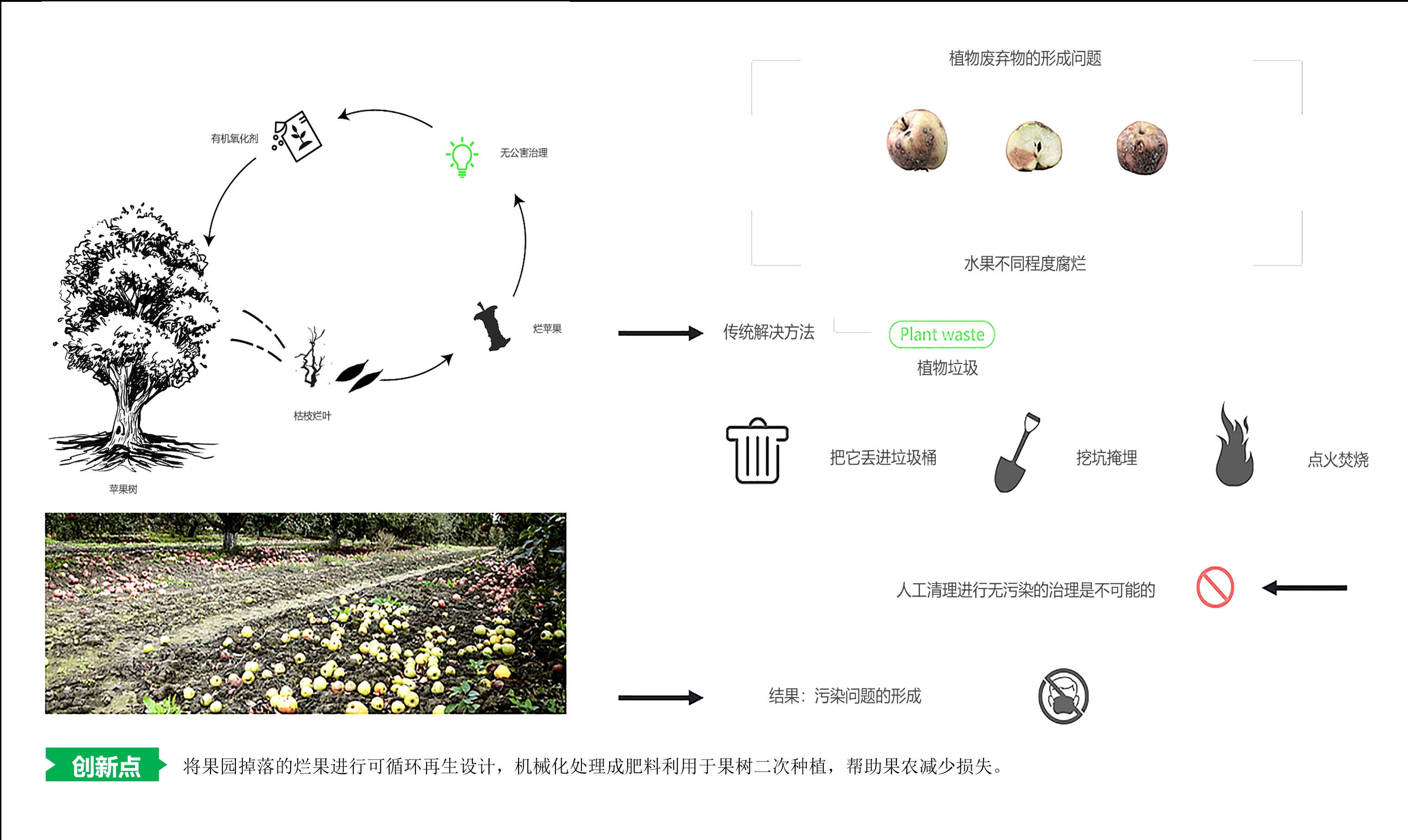 Unmanned driving; intelligent agricultural machinery; orchard machinery; turning waste into treasure.，