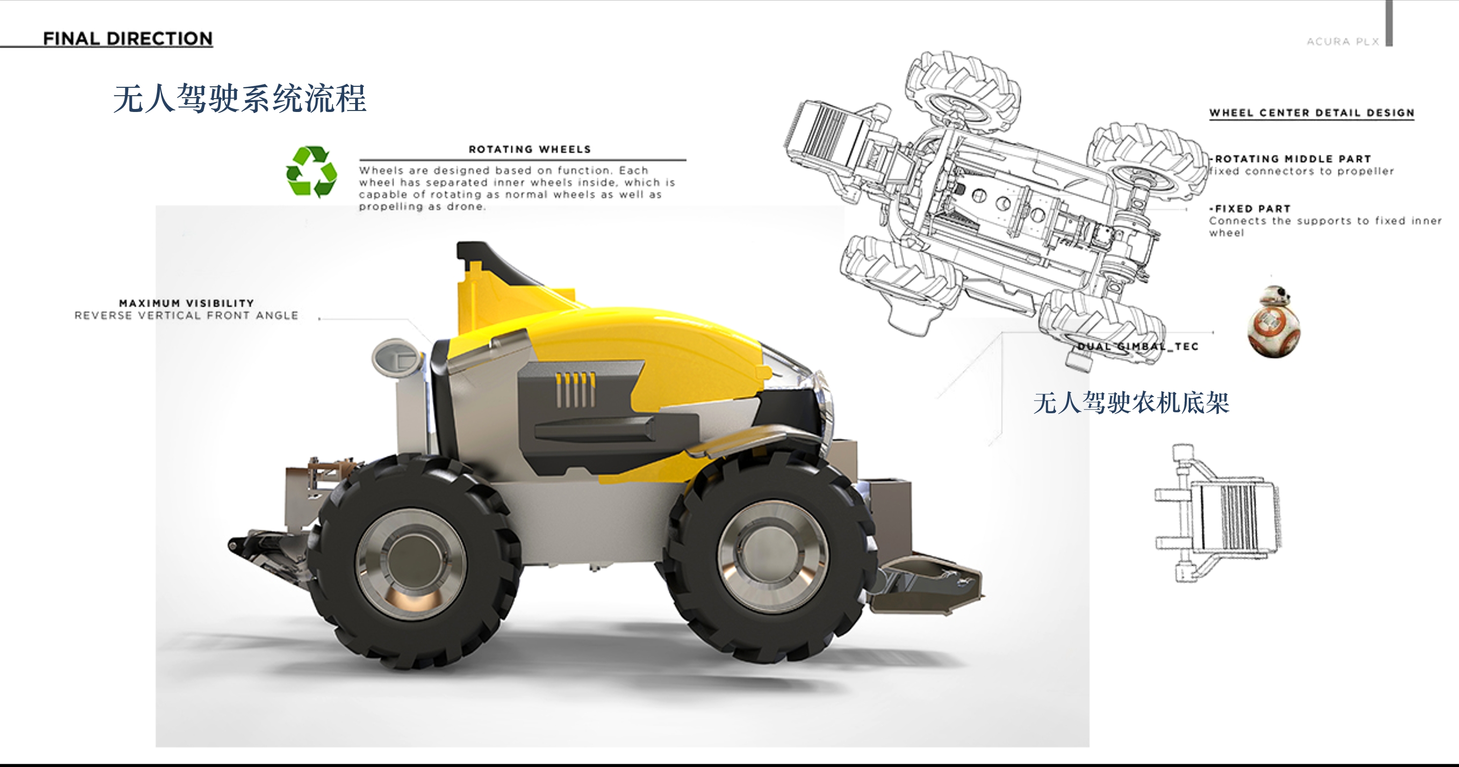 Unmanned driving; intelligent agricultural machinery; orchard machinery; turning waste into treasure.，