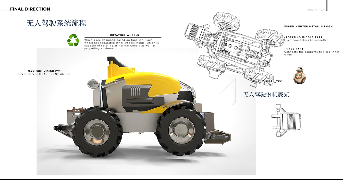 Unmanned driving; intelligent agricultural machinery; orchard machinery; turning waste into treasure.，