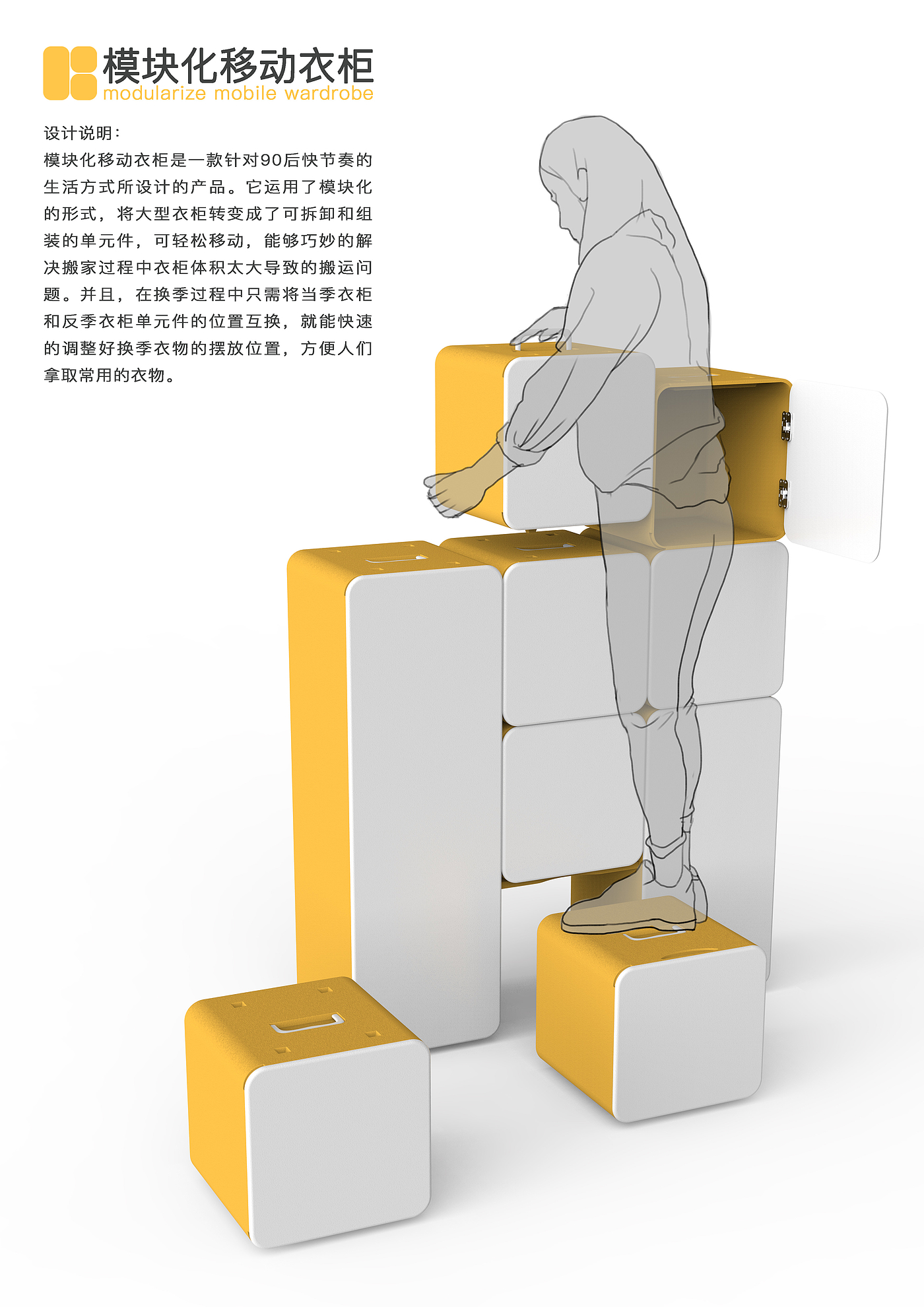 modularization，