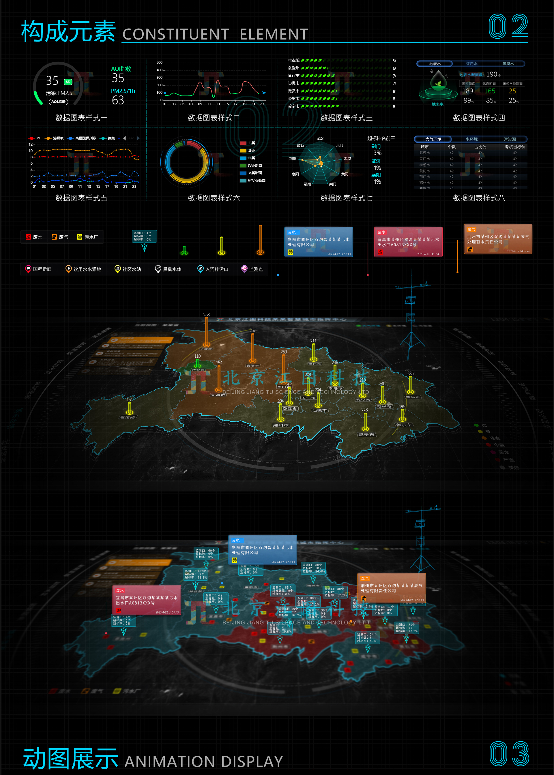 smart city，Wisdom screen，Data visualization，Urban environmental protection，Jiangtu Technology，Dynamic effect display，network security，Visual large screen，