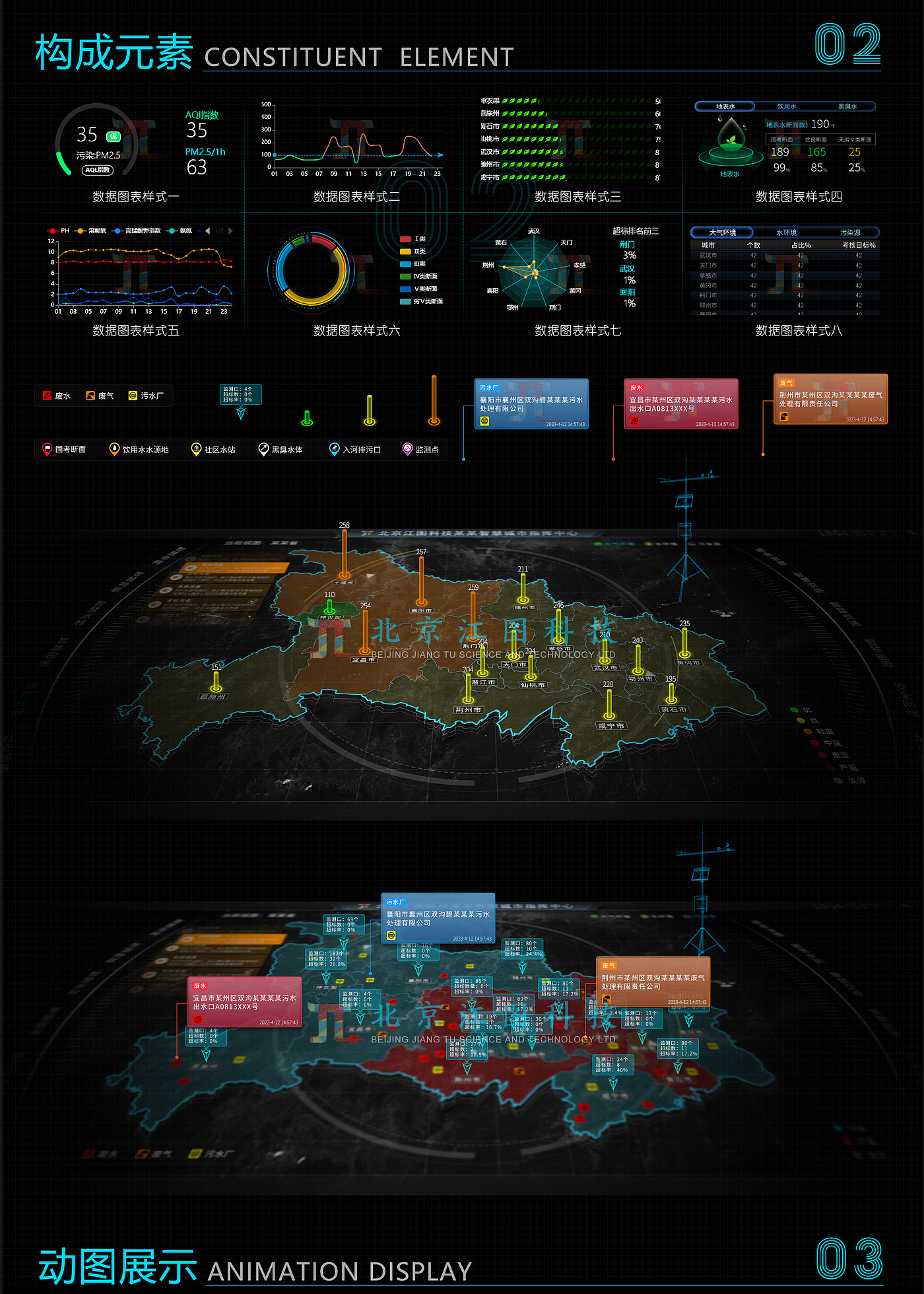 smart city，Wisdom screen，Data visualization，Urban environmental protection，Jiangtu Technology，Dynamic effect display，network security，Visual large screen，