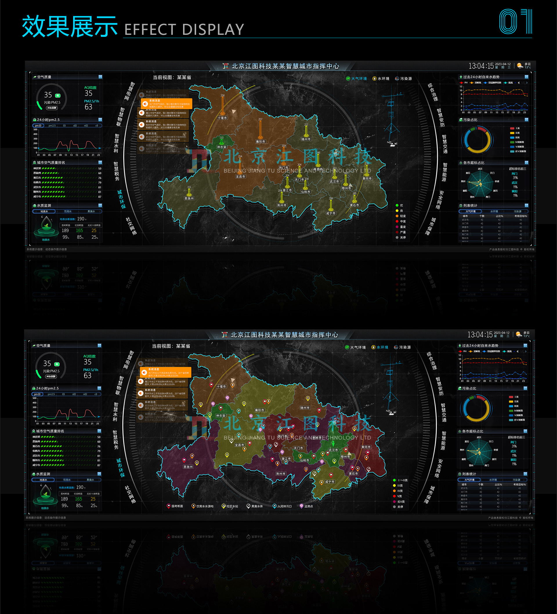 smart city，Wisdom screen，Data visualization，Urban environmental protection，Jiangtu Technology，Dynamic effect display，network security，Visual large screen，