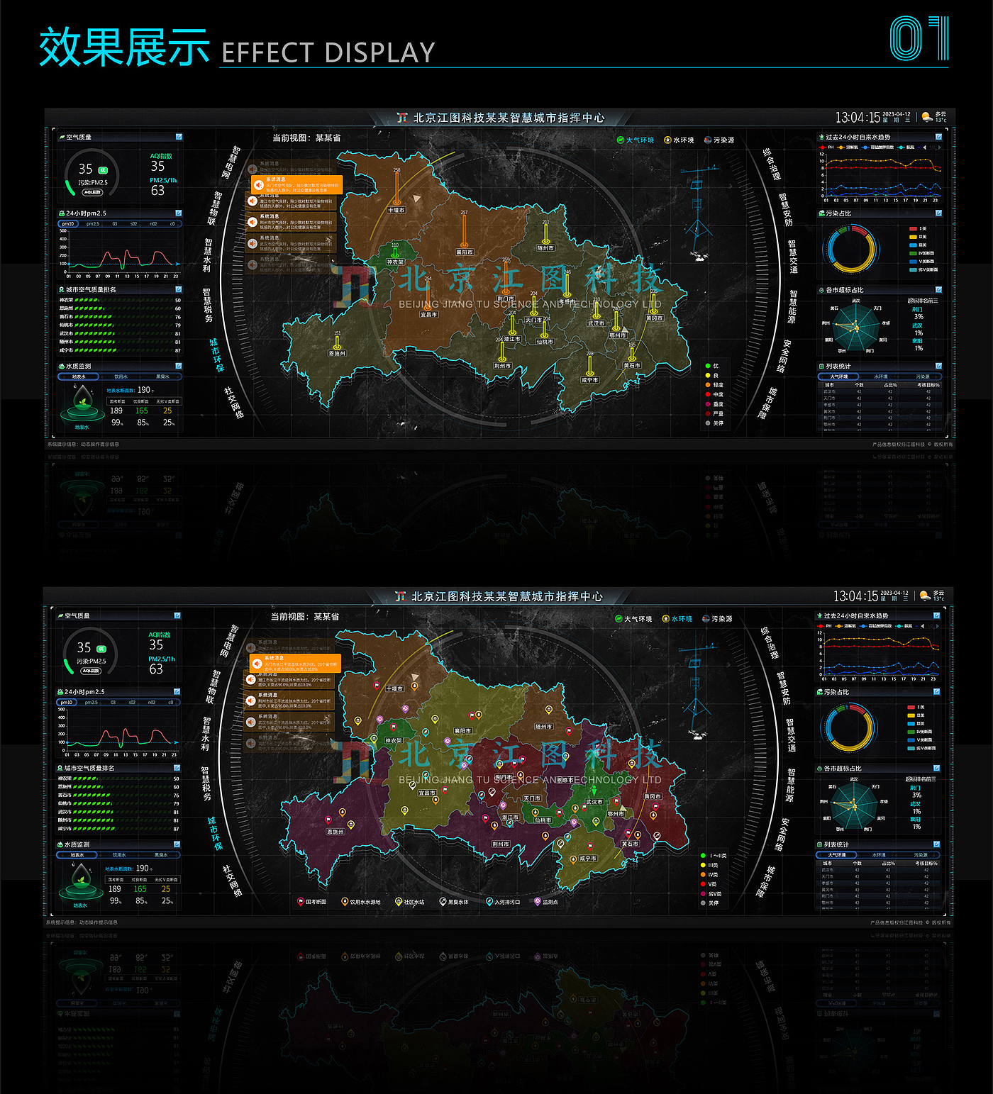 smart city，Wisdom screen，Data visualization，Urban environmental protection，Jiangtu Technology，Dynamic effect display，network security，Visual large screen，