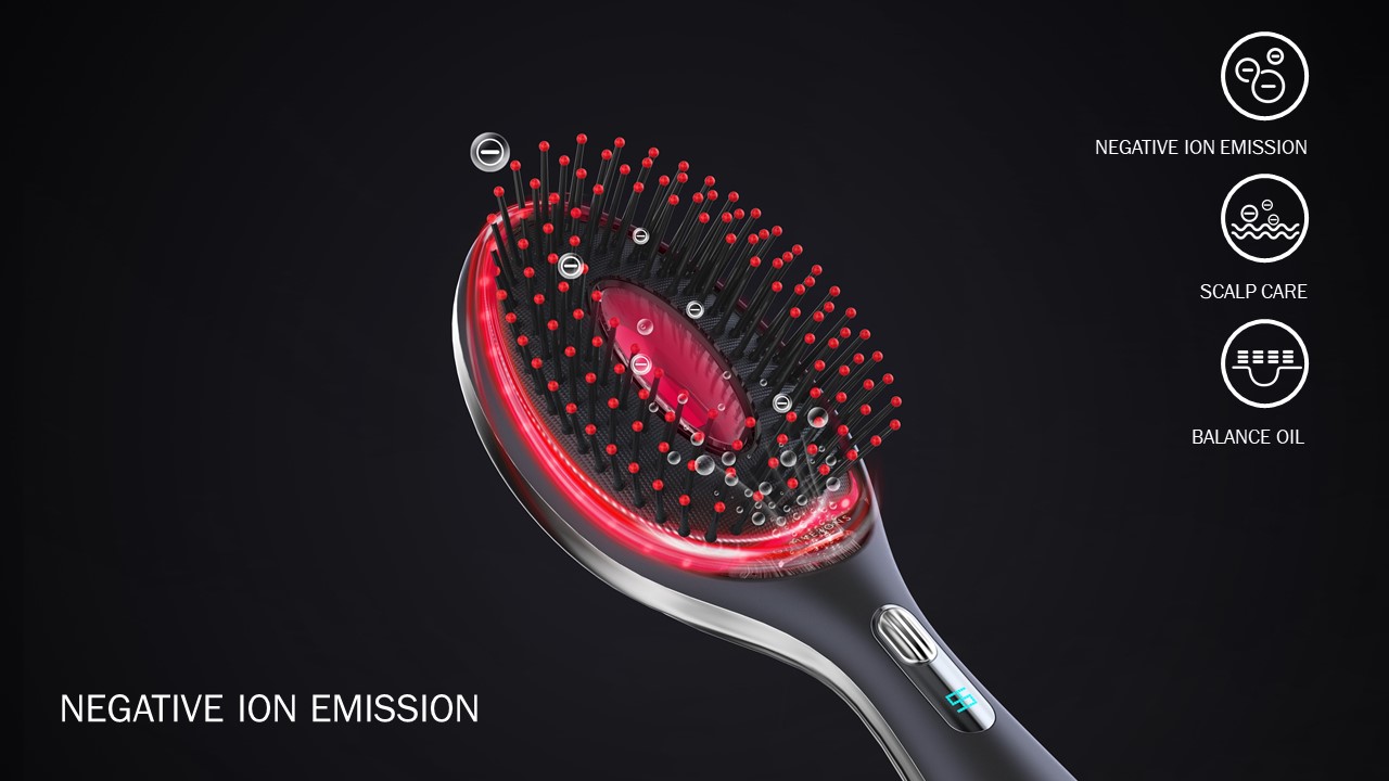 Magnetic rotation, massage, negative ion, red light，